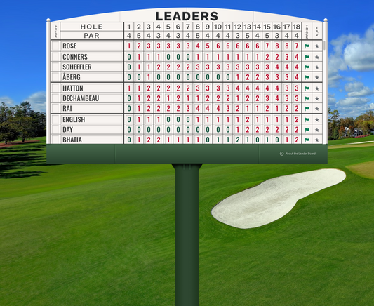 US Masters update after first round