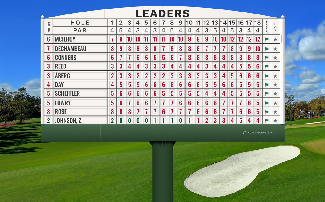 US Masters final round: can McIlroy hold off deChambeau