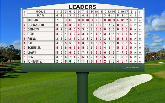 US Masters final round: can McIlroy hold off deChambeau